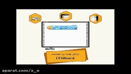 واحد تولید پروفیل بردهوشمند ITSBoard