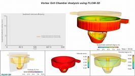 مدلسازی جریان در دانه گیر ورتکس FLOW3D