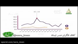 آمار فزاینده خودکشی در غرب