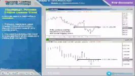 2.5.Identifying a potential 3 wave counter trend