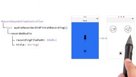 دانلود آموزش برنامه نویسی برای iOS بوسیله زبان Swift...