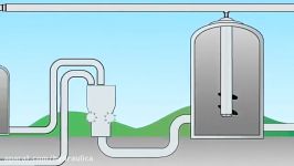 انیمیشن آموزشی تولید بیوگاز در هاضم بی هوازی