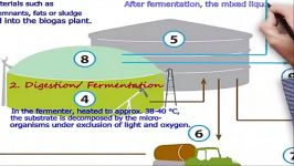 نحوه عملکرد سامانه های تولید بیوگاز