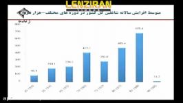 بالاترین تورم کمترین اشتغالزایی در زمان احمدی نژاد