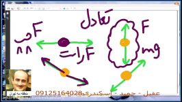 تدریس مفهومی ویدئویی الکتریسیته ساکن فیزیک سه تعادل