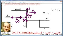 تدریس مفهومی فصل جریان مستقیم نقش مقاومت ها