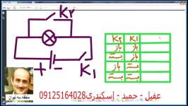 تدریس مفهومی فصل جریان مستقیمبخش کلید نقطه یابی 