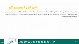 آشنایی سیستم معاملاتی ایچیموکو بخش دوم. ارشن