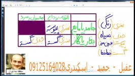 تدریس جالب منحصربه فرد انواع طیف ها در فیزیک دبیرستان