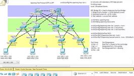 Spanning Tree Protocol STP in Packet Tracer  Part 1