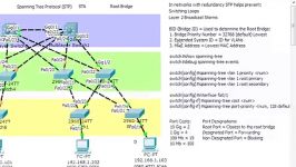 e Spanning Tree Protocol STP in Packet Tracer  Part 2