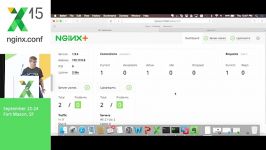 Dynamically Scale NGINX in Your Containerized Env 2015