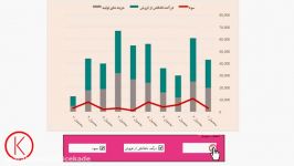 ساخت نمودارهای پویا استفاده چک باکس  آفیس کده