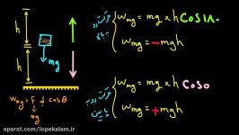 فیزیک دوم دبیرستان  کار انرژی  درسنامه چهارم