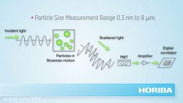 Horiba DLS Zeta Potential