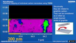 Raman Chemical mapping of CNT Horiba