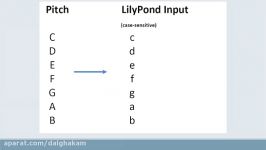 LilyPond Tutorial 4  Fundamentals and Basic Input