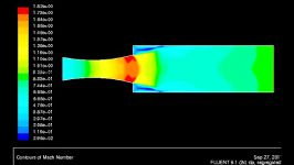 CFD جریان سیال در یک نازل FLUENT فلوئنت