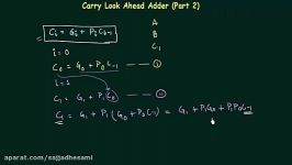 Carry Lookahead Adder Part 2  CLA Adder