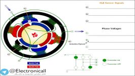 انیمیشن کوتاهی نحوه کار موتور براشلس یا بدون جاروبک