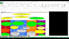 معرفی اکسل کاربردی کارت امتیازی متوازن