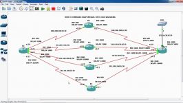 ccnp how to configure eigrp unequal cost load balancing