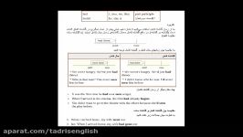 گذشته کامل  Past Perfect Tense