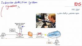 IDSIPS چیست؟
