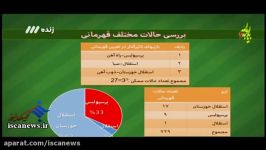 برنامه 90 بررسی حالات مختلف قهرمانی در هفته پایانی