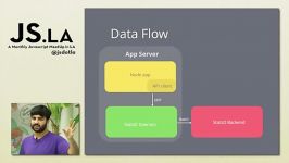 Monitoring Applications with StatsD  JS.LA 2015