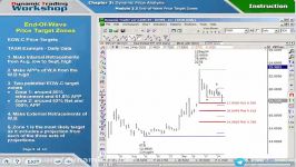 3.32.End of Wave Price Target Zones