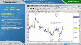 3.33.End of Wave Price Target Zones