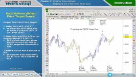 3.30.End of Wave Price Target Zones