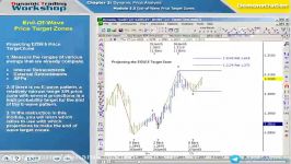 3.28.End of Wave Price Target Zones