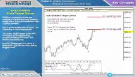 3.29.End of Wave Price Target Zones