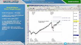 3.31.End of Wave Price Target Zones