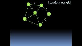 الگوریتم دایکستراDijkstra Algorithm