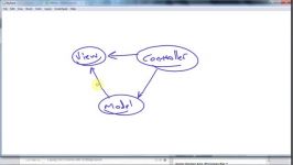 آموزش Design Patterns در جاوا قسمت 9 MVC Controversy