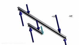 Beams  Bending Moment and Shear Force Diagram