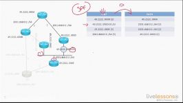 دانلود آموزش حرفه ای IS IS Routing Protocol...