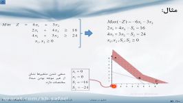 روش سیمپلکس M بزرگ برای حل مسایل حداقل سازی قسمت اول