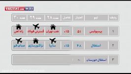 آنالیز مسیر قهرمانی لیگ برتر