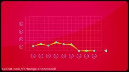 36 درصد مرگ میر افراد ناشی چاقی است