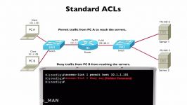 245.Lesson 2 Standard ACLs