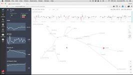 Introduction to FNA Correlations  Equity Markets  You