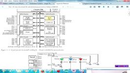 برنامه نویسی میکروکنترلر ARM تگزاس اینسترومنت 2