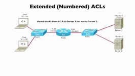 247.Numbered ACLs