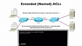 248.Named ACLs