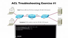 250.Lesson 5 Troubleshooting ACLs