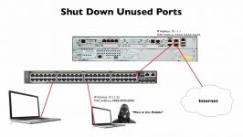 258.Shutting Down Unused Ports